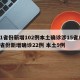 31省份新增102例本土确诊涉15省/31省份新增确诊22例 本土9例