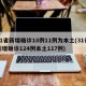 31省新增确诊18例11例为本土(31省新增确诊124例本土117例)