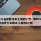 【31省份新增本土病例97例:河南60例,河南省份新增本土病例83例】