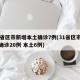 31省区市新增本土确诊7例(31省区市新增确诊20例 本土6例)