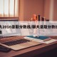 聊大2016录取分数线/聊大录取分数线山东省