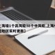 【上海增1个高风险38个中风险,上海中高风险地区实时更新】