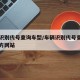 车辆识别代号查询车型/车辆识别代号查询车型官方网站