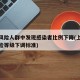 上海风险人群中发现感染者比例下降(上海疫情风险等级下调标准)
