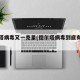 德尔塔病毒又一克星(德尔塔病毒到底有多强)