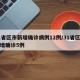 31省区市新增确诊病例12例/31省区市新增确诊5例