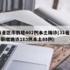 31省区市新增402例本土确诊(31省区市新增确诊103例本土88例)