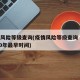疫情风险等级查询(疫情风险等级查询 提醒2020年最早时间)