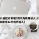 【31省区市新增7例均为境外输入,31省区市新增22例境外输入】