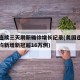 美国连续三天刷新确诊增长纪录(美国连续两周日均新增新冠超16万例)