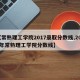 【常熟理工学院2017录取分数线,2021年常熟理工学院分数线】