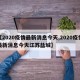 【2020疫情最新消息今天,2020疫情最新消息今天江苏盐城】