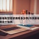 今天新增新型冠状病毒多少例/今天新增几例新冠肺炎个怕例