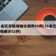 31省区市新增确诊病例99例(31省区市新增确诊52例)