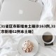 【31省区市新增本土确诊163例,31省区市新增62例本土确】
