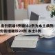 31省份新增5例确诊2例为本土病例/31省份新增确诊20例 本土6例