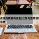 江苏南京疫情最新消息(江苏南京疫情情况 最新消息)