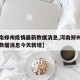 【河南郑州疫情最新数据消息,河南郑州疫情最新数据消息今天新增】