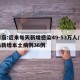 青岛:近来每天新增感染49-53万人/青岛新增本土病例36例